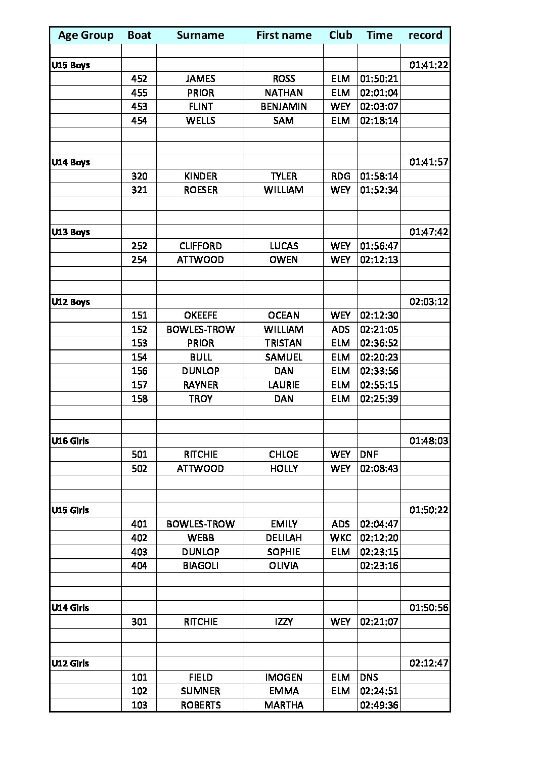 Easter Half Marathon Results 2022